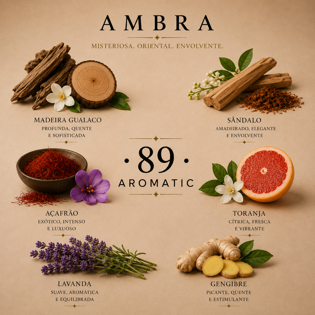 AROMATIC•89• - Ambra | Guia de Aroma