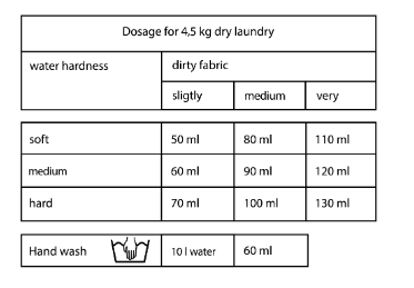 Aromatic•89• Perfumed Laundry Detergent | Conegón 1L Long-Lasting Fragrance