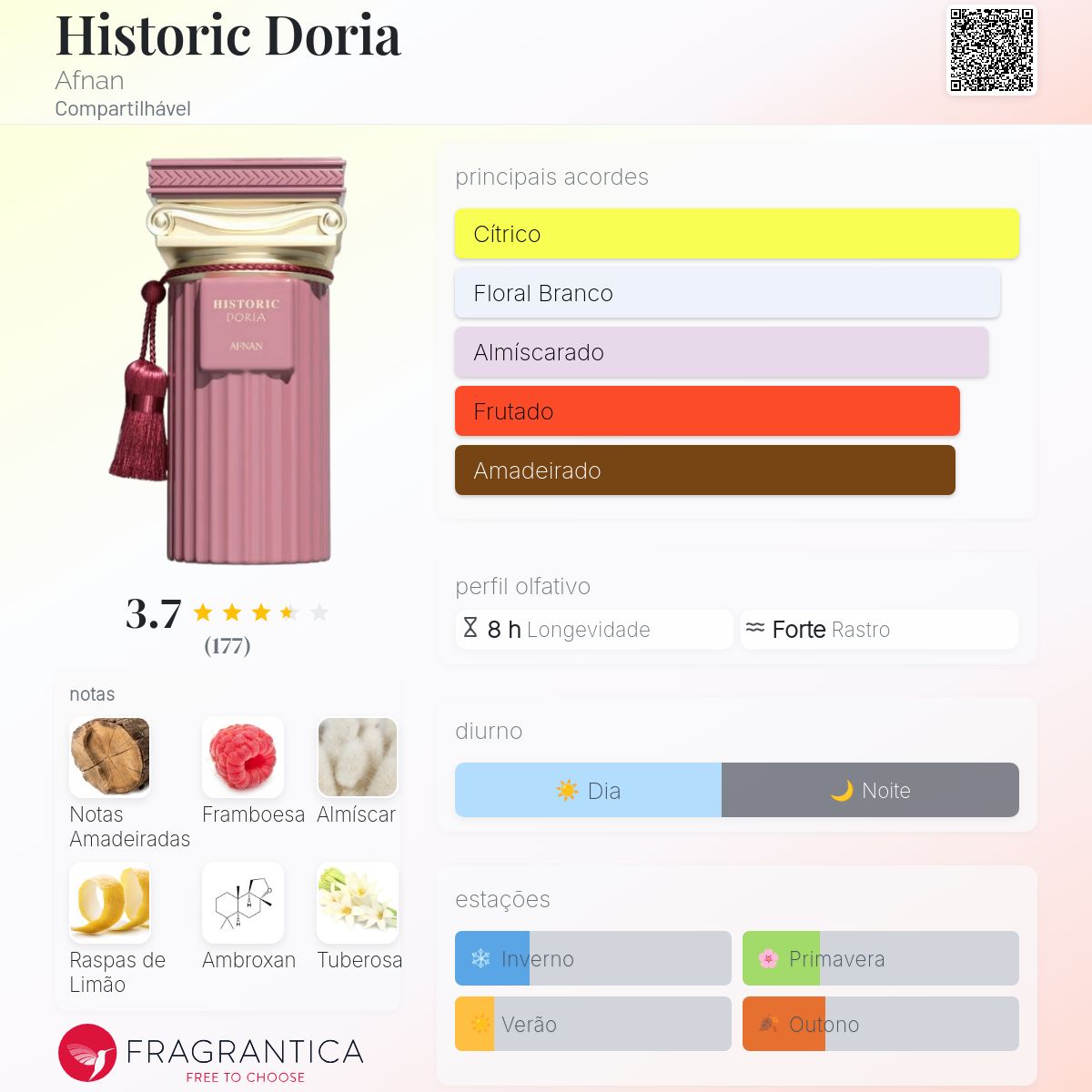 Afnan Historic Doria EDP 100ml