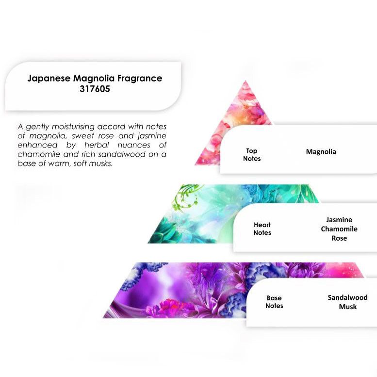 Óleo de Fragrância Puro Magnólia Japonesa – 250 g | Ancient Wisdom