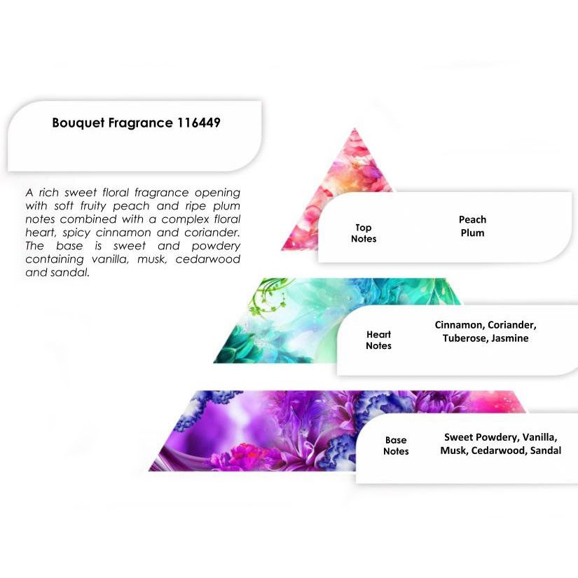 Óleo de Fragrância Puro Bouquet – 250 g | Ancient Wisdom