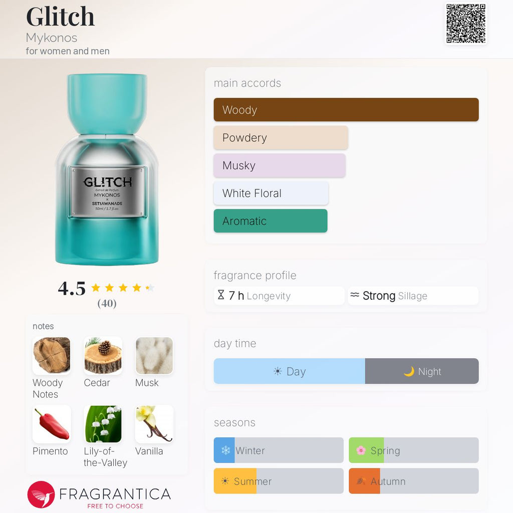 Mykonos Glitch Extrait 100ml