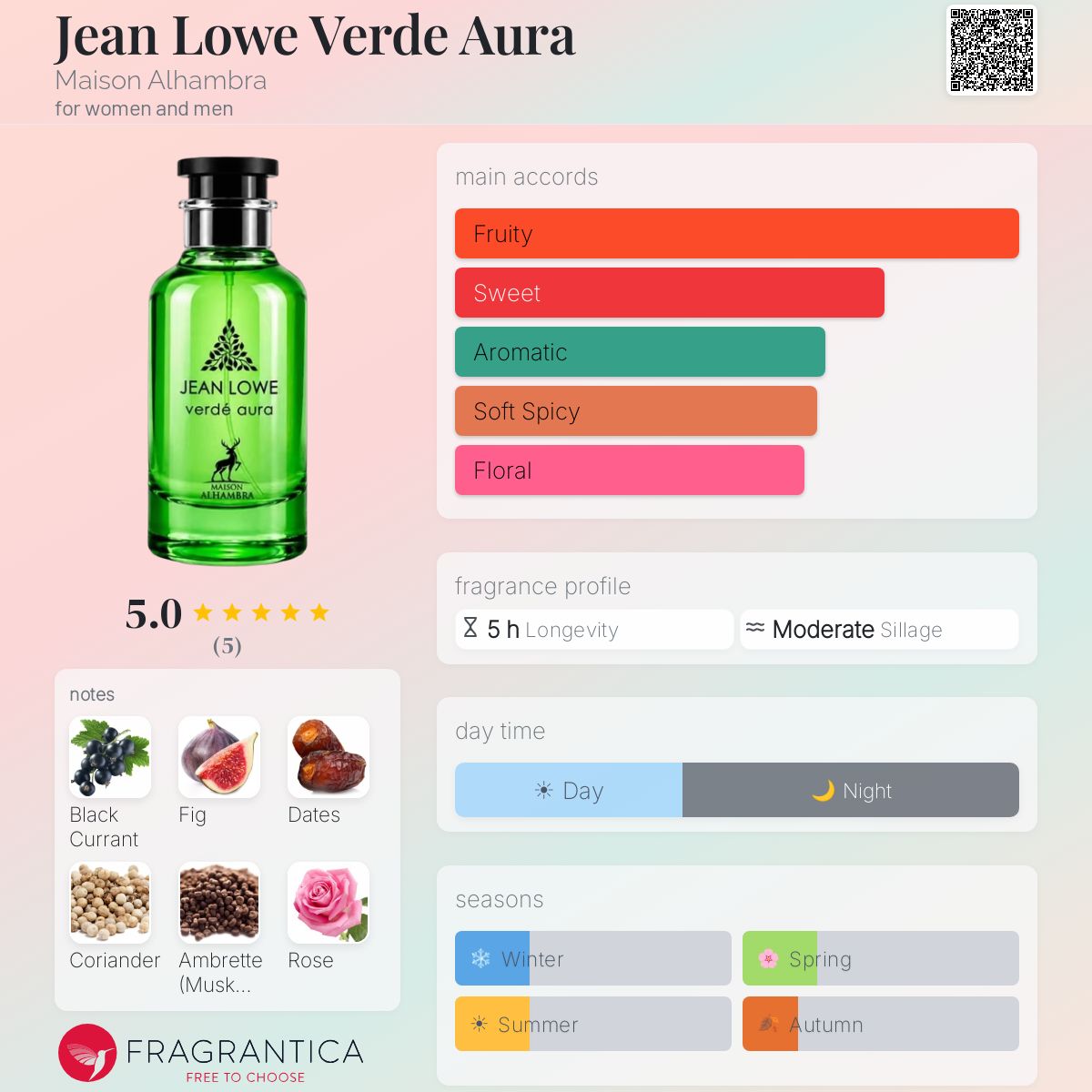 Maison Alhambra Jean Lowe Verde Aura EDP 100ml