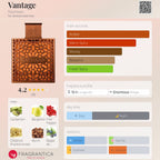 Rayhaan Vantage EDP 100ml