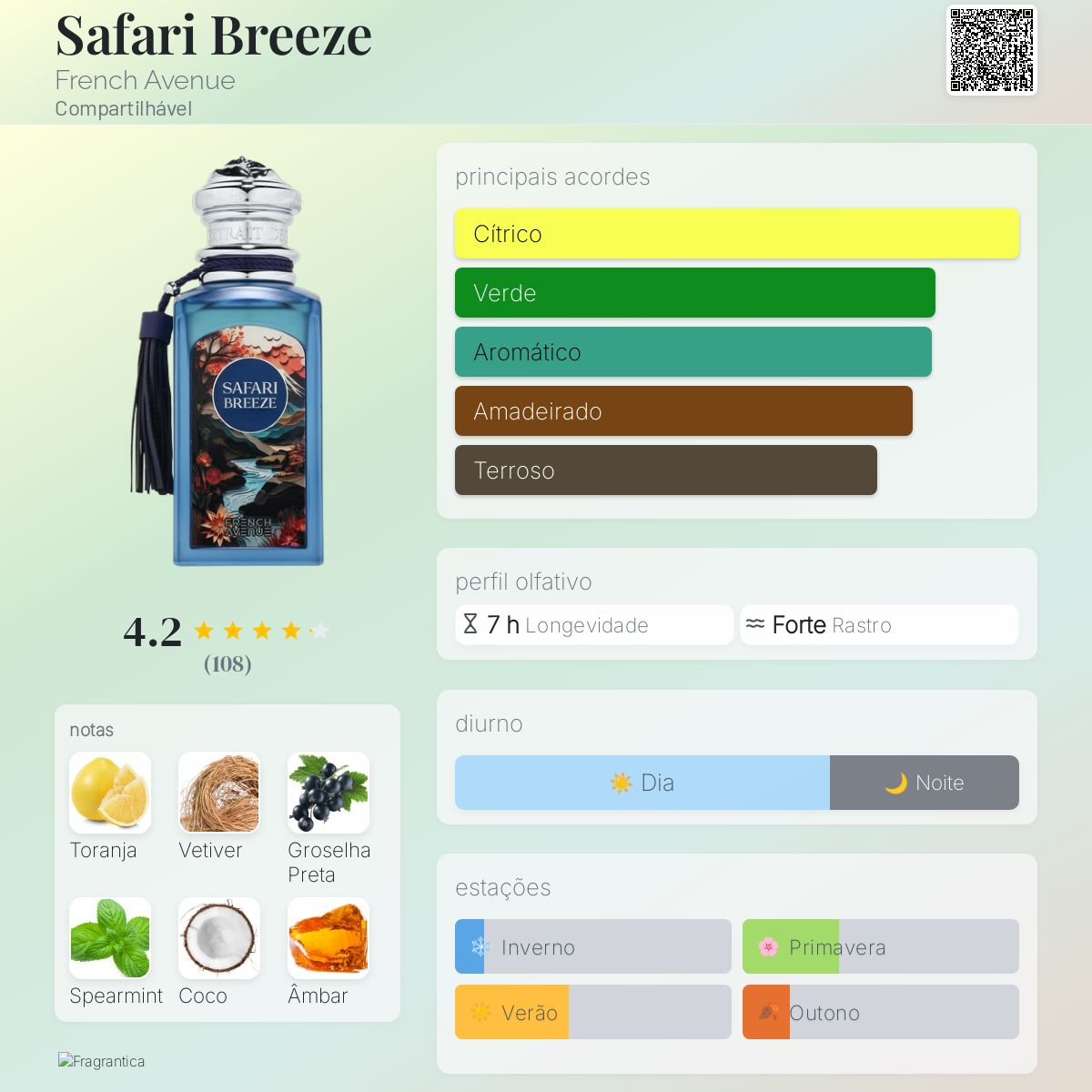 French Avenue Safari Breeze EDP 100ml