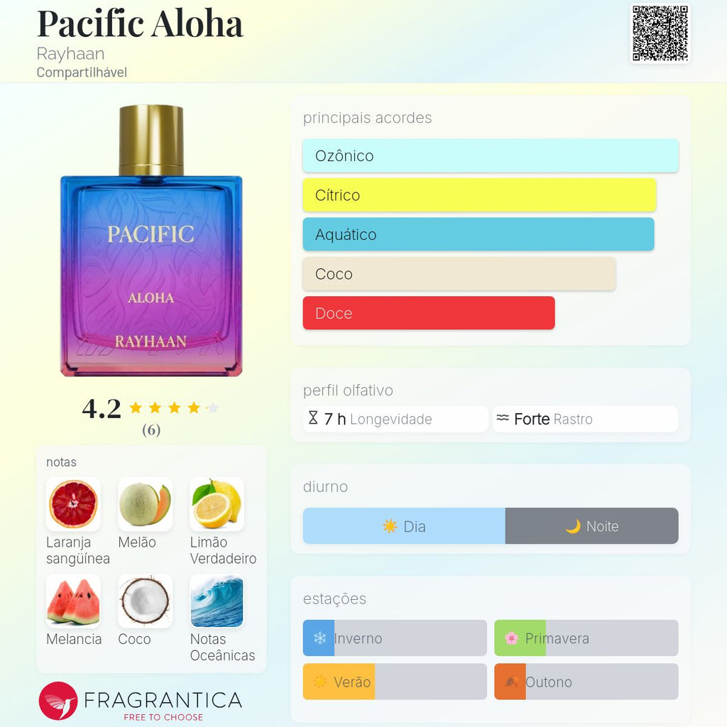 Rayhaan Pacific Aloha EDP 100ml