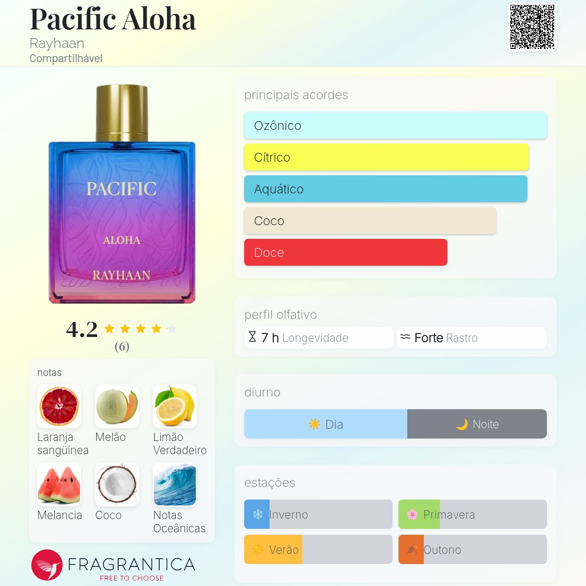 Rayhaan Pacific Aloha EDP 100ml