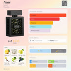 Rave Now EDP 100ml